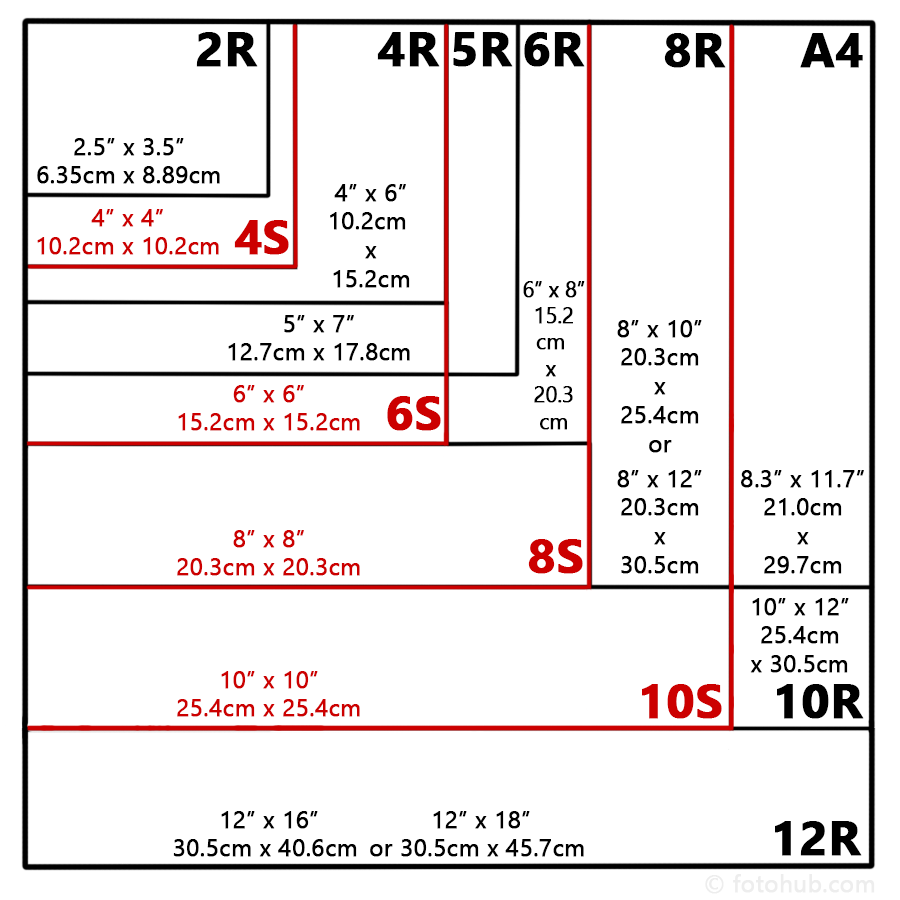 Cetak Foto 2R